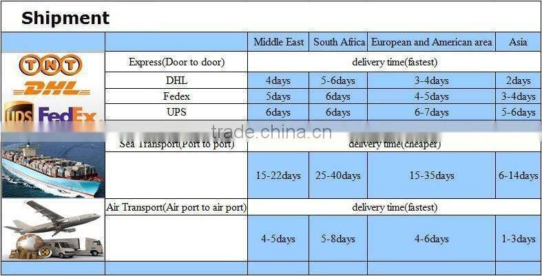 Coffee side gusset valve bags