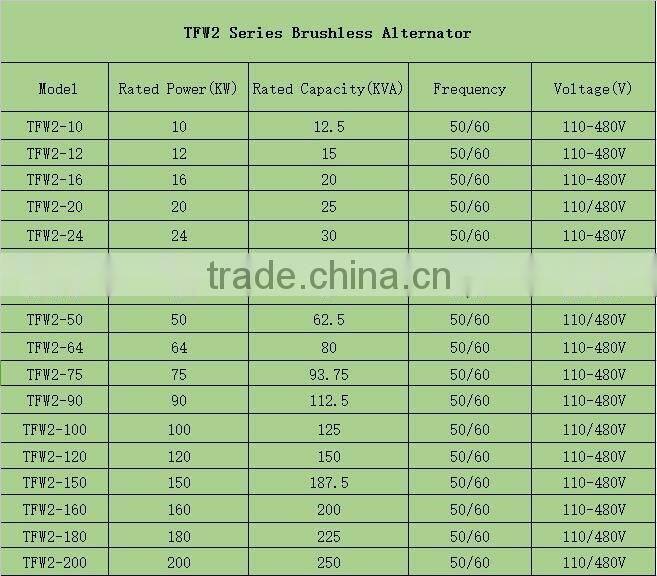 Chinese made 100kw Leroy Somer Brushless Alternator