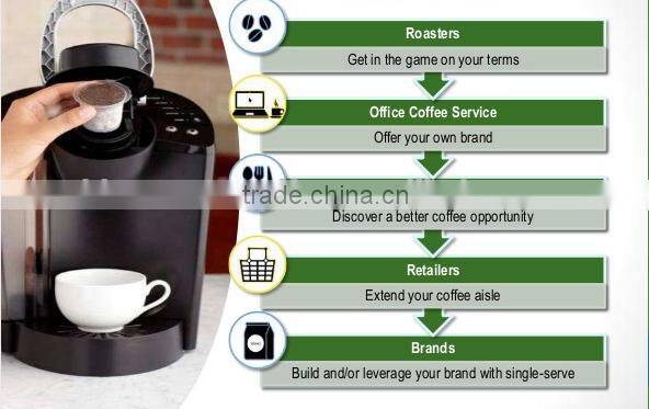 Keurig Coffee K-Cup and Filer