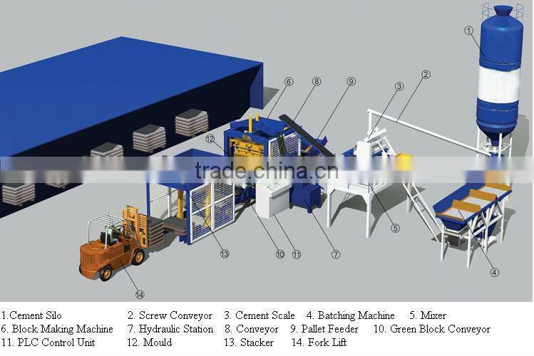 hollow block machine in the Philippines