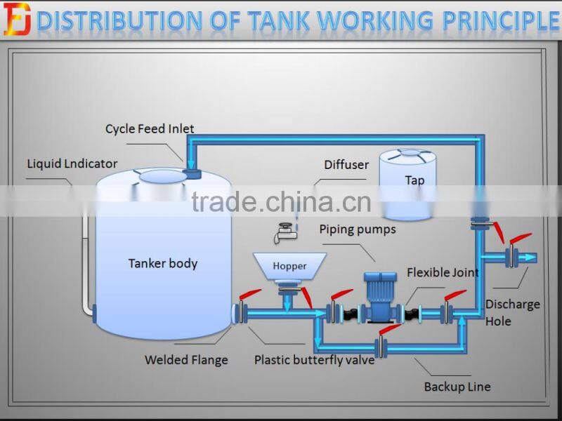 Hot Selling Products in Taiwan Plastic Product Water Tower 500L