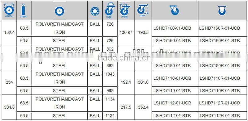 Heavy Duty Drop Forged Casters made in china