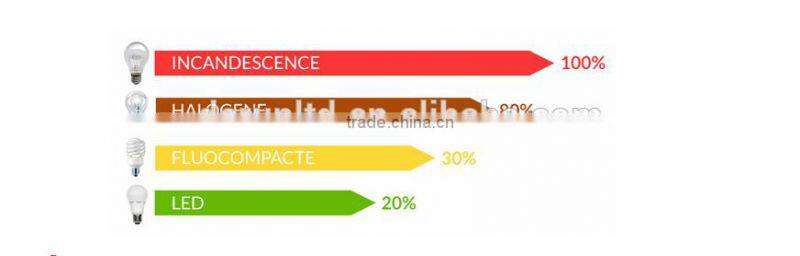 Led Appliance Bulb E14 1W 2W 220V 230V 240V 2700K 4200K 6500K