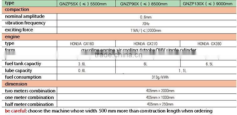 High Performance 5.5HP Mini Curb Machine with Low Price