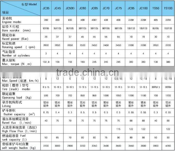 850kg Hot Sale Small Skid Steer Loader 60hp JC60 Skid Steer Attachments