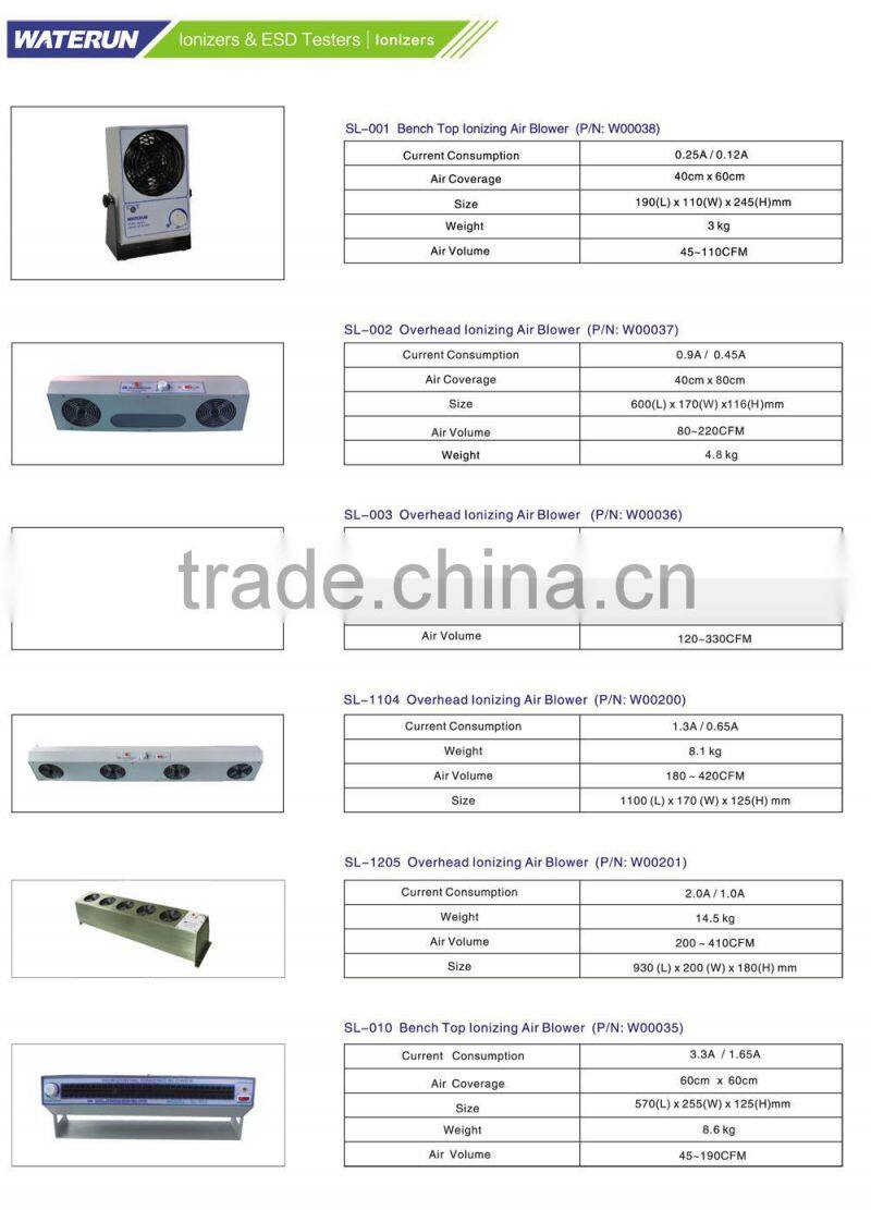 ESD Ionizers , Desktop Ionizing Air Blower / Bench top ionizer factorty