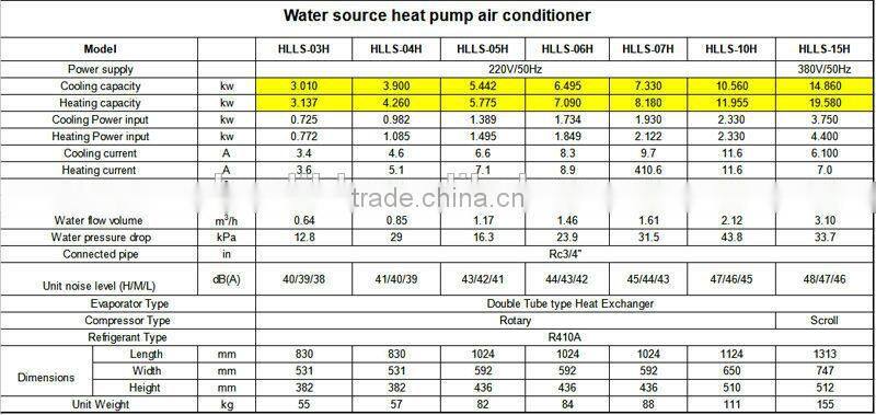 All in one type energy saving heat pump controller