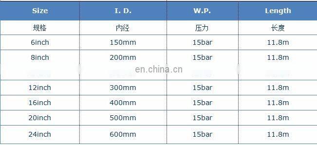 2017 hot sale flanged dredging pipe/big diameter rubber/ floating hose for dredging