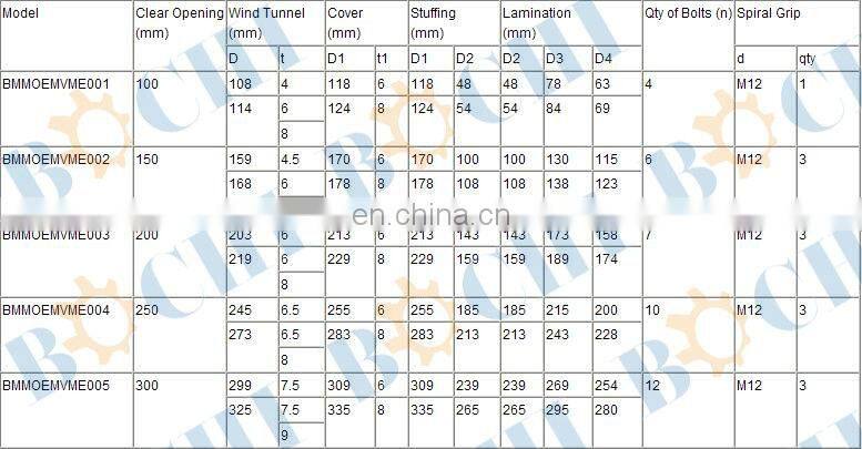 BOCHI Customized Gooseneck Ventilator for Ship