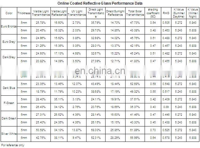China high quality beautiful 4-8mm Pink Reflective Glass Suppliers