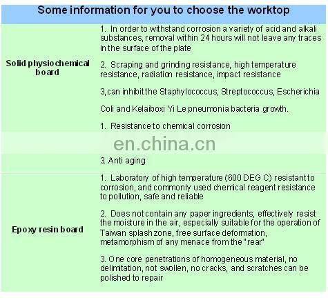 Ho PUI factory price benches Lab furniture supplier lab work wall bench side table