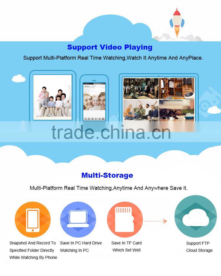 Day And Night Dome Network IP Camera 720P