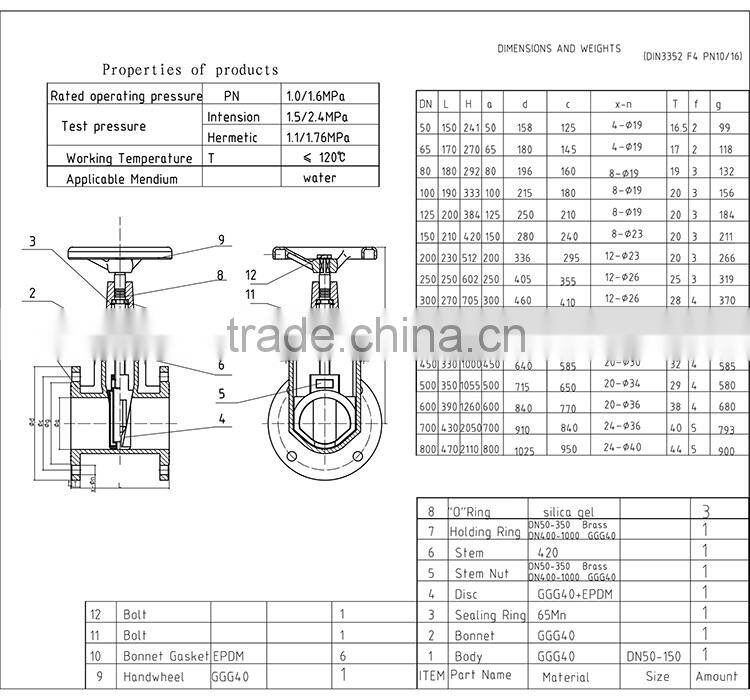 Isolating Steam Gate Valve Price