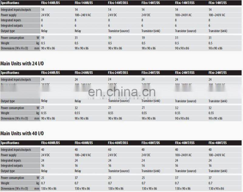 Hot sale Low Price PLC Controller Mitsubishi PLC FX Series FX3G-40MT/ESS