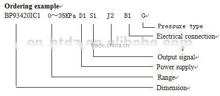 high temperature pressure transmitter