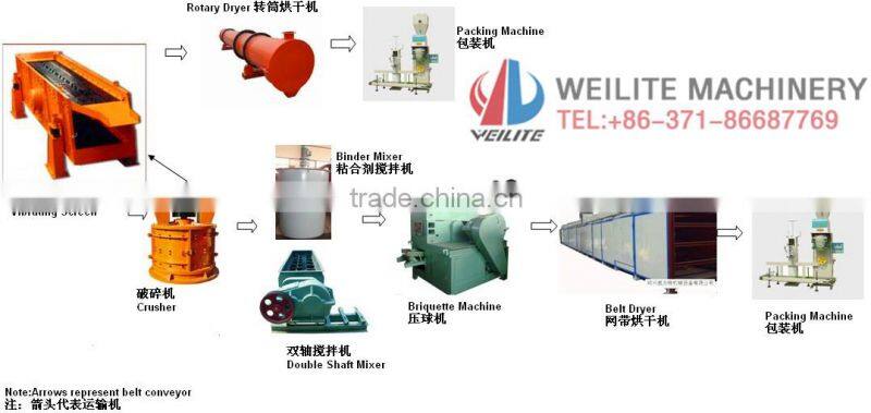 Industry Limestone Drum Dryer / Limestone Drum Dryer