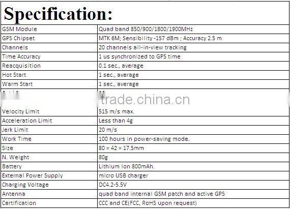 cheap mini gps tracker/human gps tracking device/worlds smallest gps tracking device