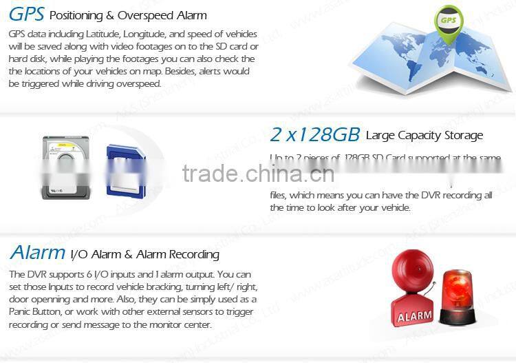 8CH Mini SD Card GPS 3G/4G Mobile Car DVR