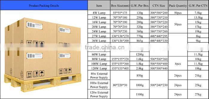 Supermarket shopping mall PL best replacement G24 E27 led corn light 9w