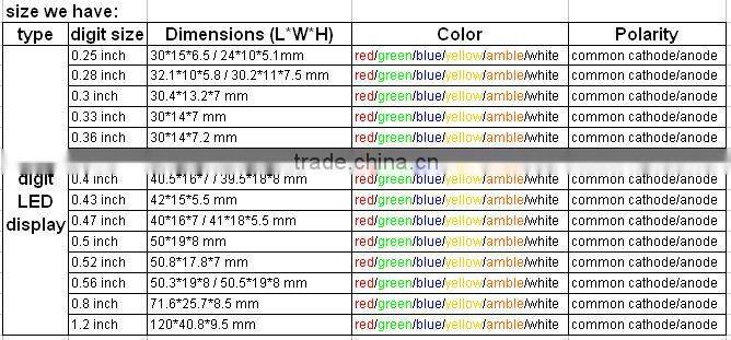 4 digits 0.4inch 12pins led display tube