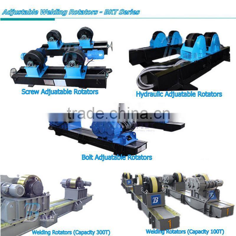 Turning Roll Rotator
