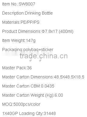 2016 Hot Sales Plastic Water Bottle for Kid with Flip Top Lid Cartoon bottle with Heat insulation Silicone Band