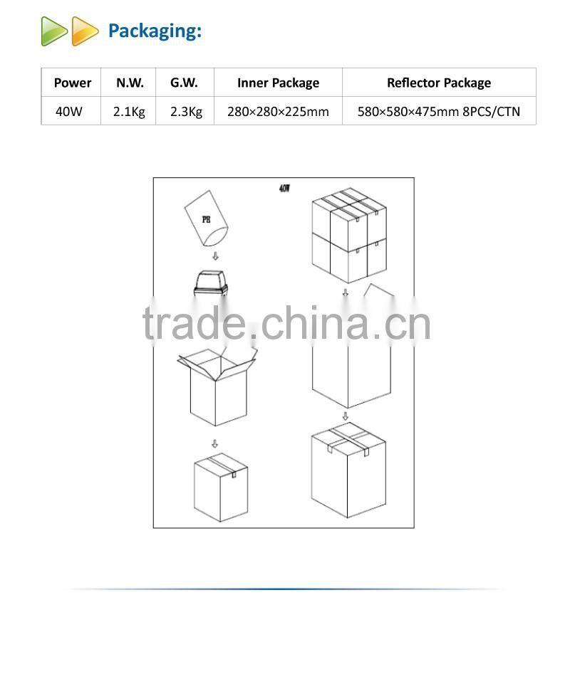 UL listed 40w gas station led canopy light