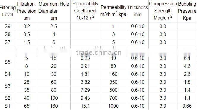 Plate type porous powder sintered metal filter parts SS316L SS316