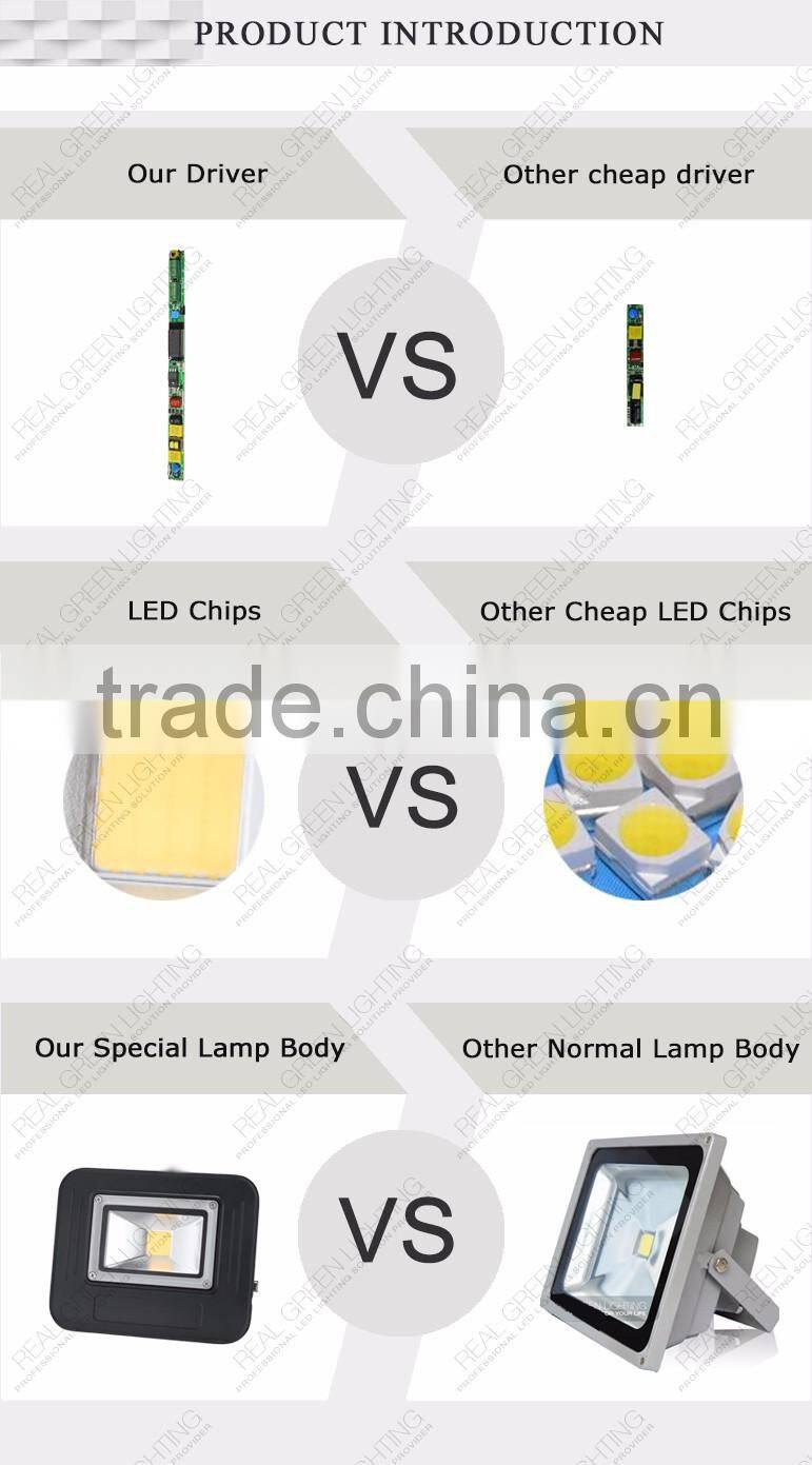 high Quality High Output 20w Led Flood light With CE,Rohs Approval