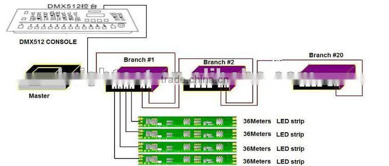 CE RoHs DC12V RBG LED Strip , 14 pixel per meter LED strip light , dmx rgb led light