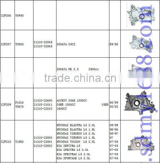 auto parts oil pump 26100-41000 GUANGZHOU SUPPLIER