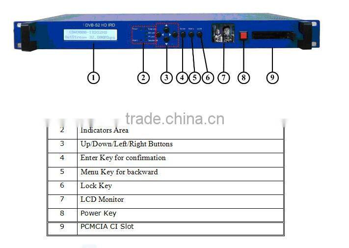 Professional DVB-S2 HD IRD With LCD Monitor