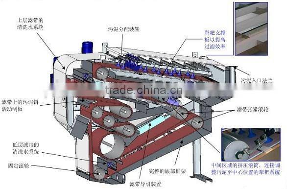 EPO: High quality sludge dewatering belt press(hot sale)
