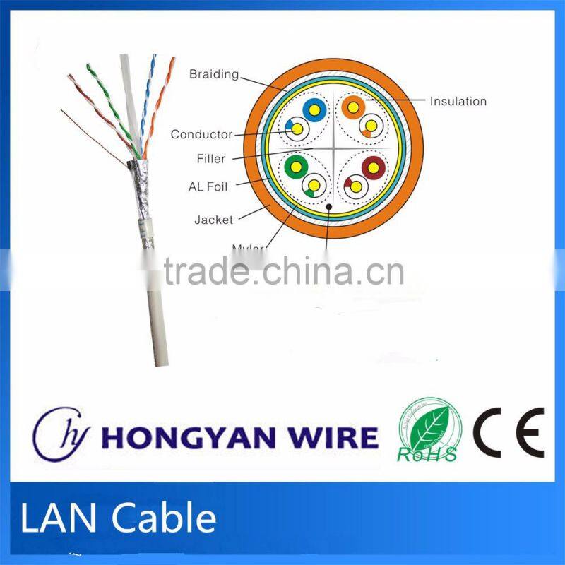 Twisted Pair Network Cat6 UTP FTP SFTP Cable Shielded, cat 6 enthernet cable
