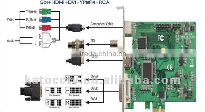 4Channel PCI HDMI Video Capture Express Card with DVI HD-SDI Ypbpr