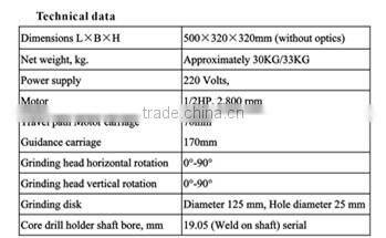New design with annular cutter grinding machine