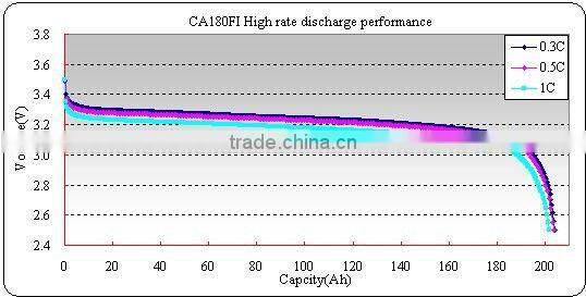 180ah lithium battery