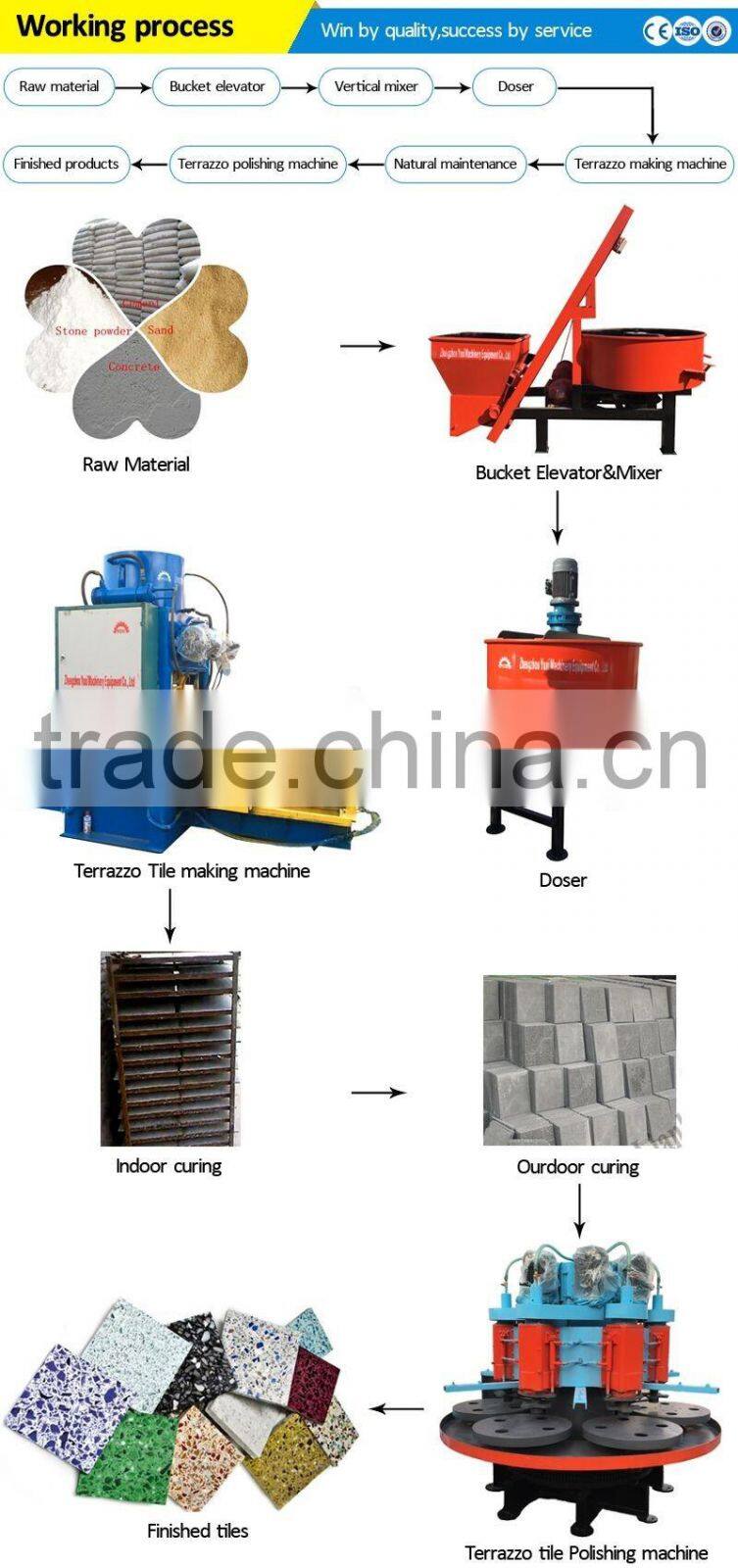Exported Cement roof tile making machine price/floor tile making machine/cement tile press machine/roof tile making machine