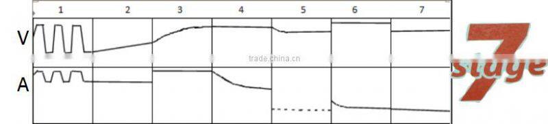manual for power bank rohs diesel generator battery charger