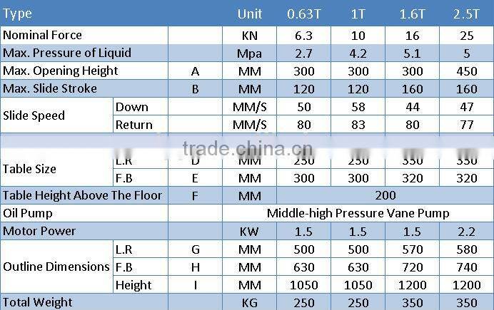 YT41 hot sale c frame hydraulic coin press machine high quality low price