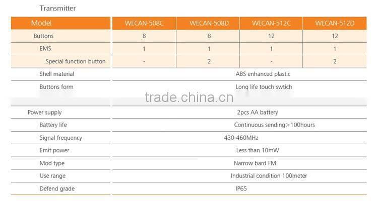 Mini RF transmitter,Radio remote controller