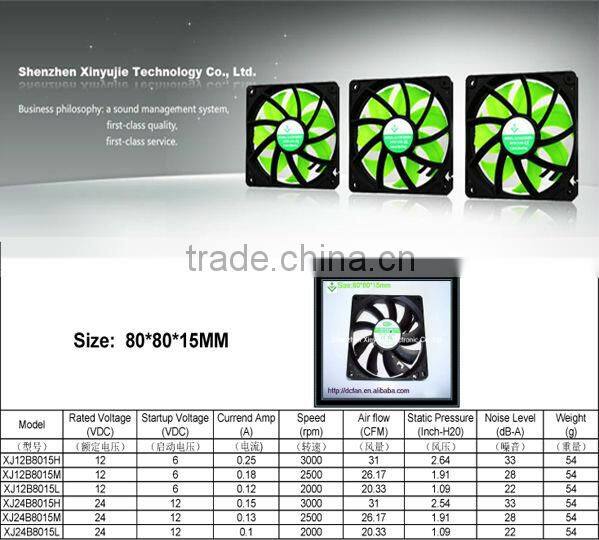 xinyujie 80*80*15mm 12/24v box fan mini exhaust fan hot air exhaust fan