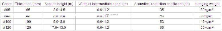 fire retardant sound insulation material movable partition wall for lecture hall