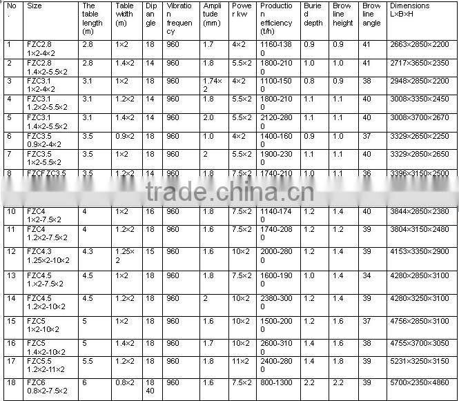 High capacity rock feeder machine for sale