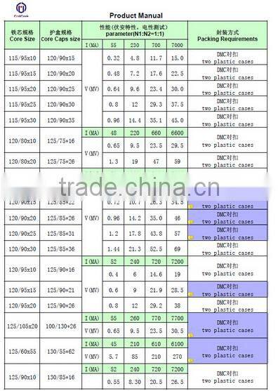 Nanocrystalline Transformer Toroidal Core CORE AM 190X171X10