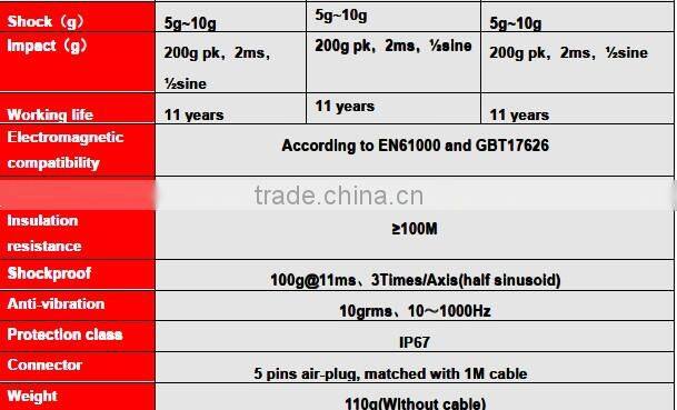 TL620D Long Life Dual axis MEMS Gyroscope Sensor With Strong Stability Highly Performance Low Noise Light Weight Design
