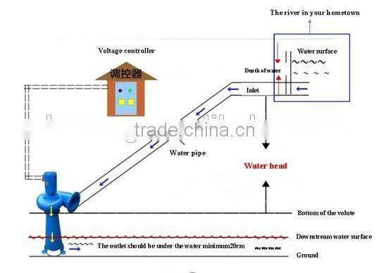 Home power generator