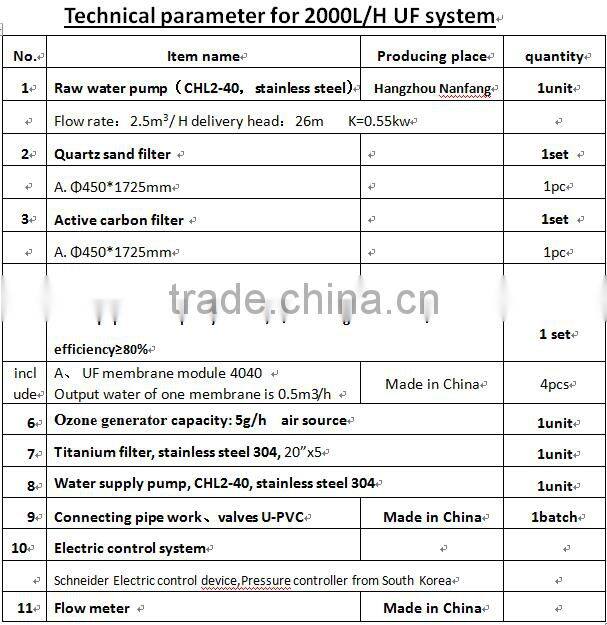 customized hollow fiber ultrafiltration system/ UF system