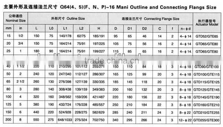 3 way Pneumatic Ball Valve