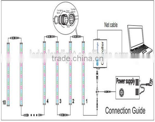 Outdoor neon DC12/24V 48pcs 1pixel DMX RGB digital bar light